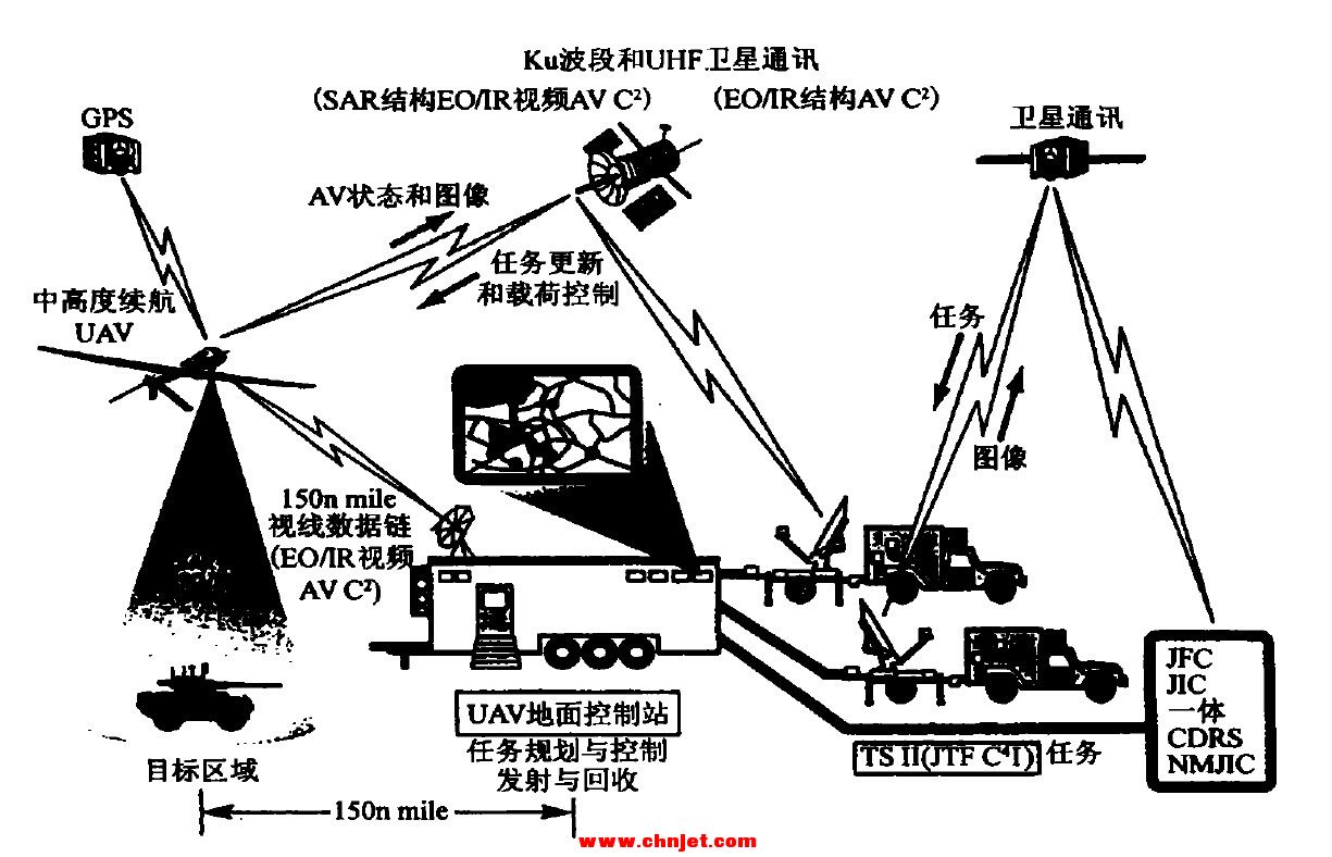 捕食者无人机作战示意图