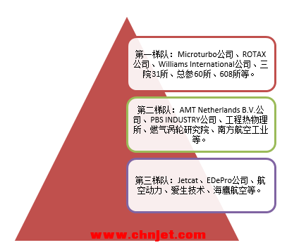 2014-2020年中国微小型航空发动机市场规模预测