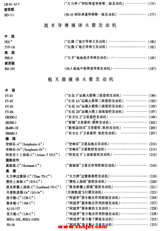 《世界导弹与航天发动机大全》1999年