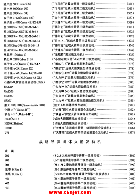 《世界导弹与航天发动机大全》1999年