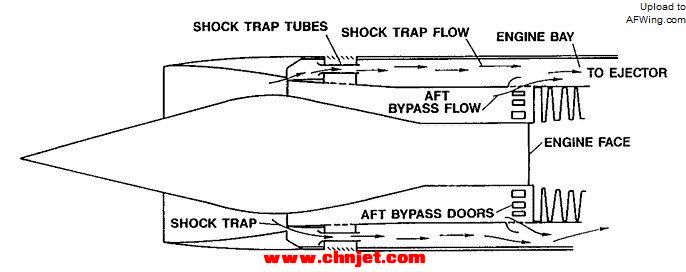 AftBypass.jpg