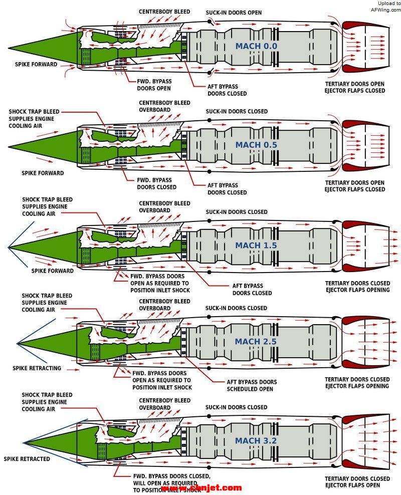 SR71_J58_Engine_Airflow_Patterns.svg.jpg