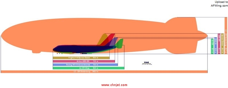 Giant_Aircraft_Comparison.jpg