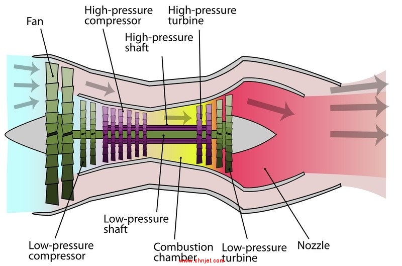 Turbofan_operation_lbp.jpg