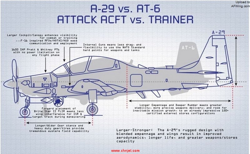 A29-vs-AT6.jpg