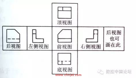 快速看懂国外机械图纸