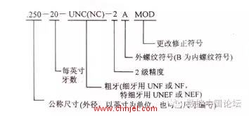 快速看懂国外机械图纸