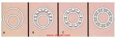 轴承制造工艺大全，明白滚珠是怎么放进去了的吗？ 