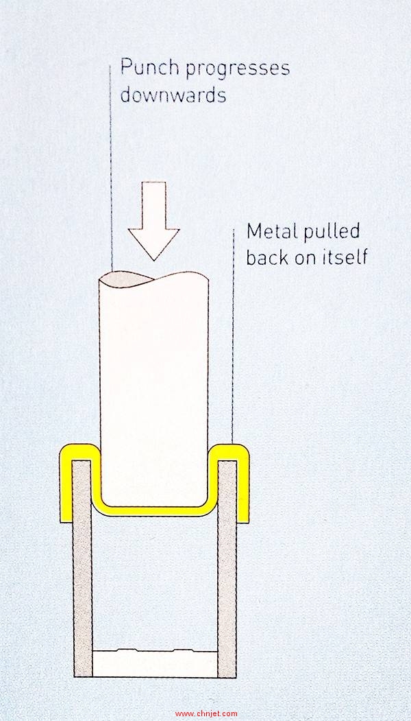 金属拉深工艺详解，最强实例讲解 
