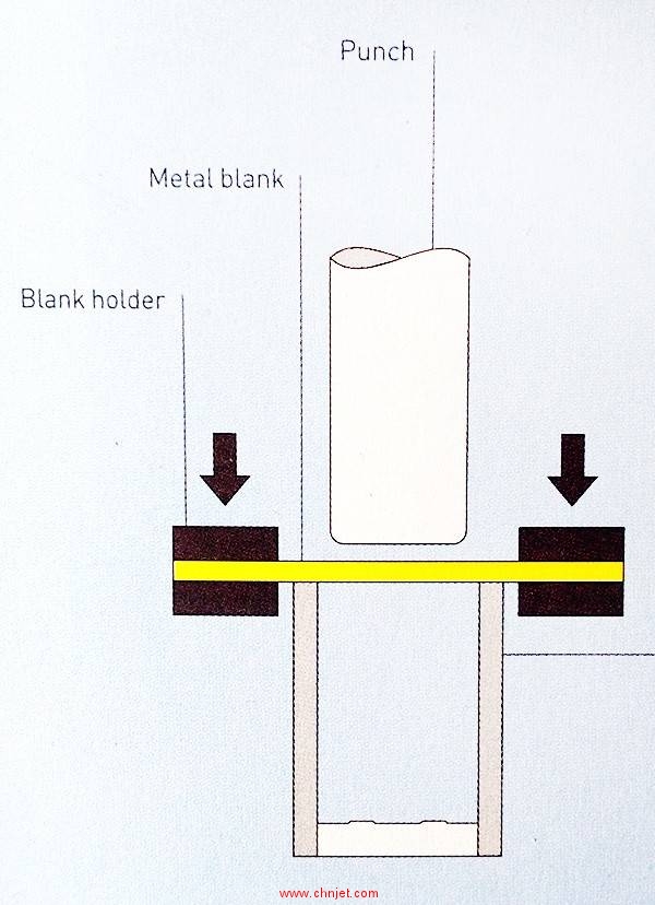金属拉深工艺详解，最强实例讲解 