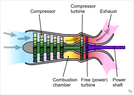 Turboshaft_operation.png