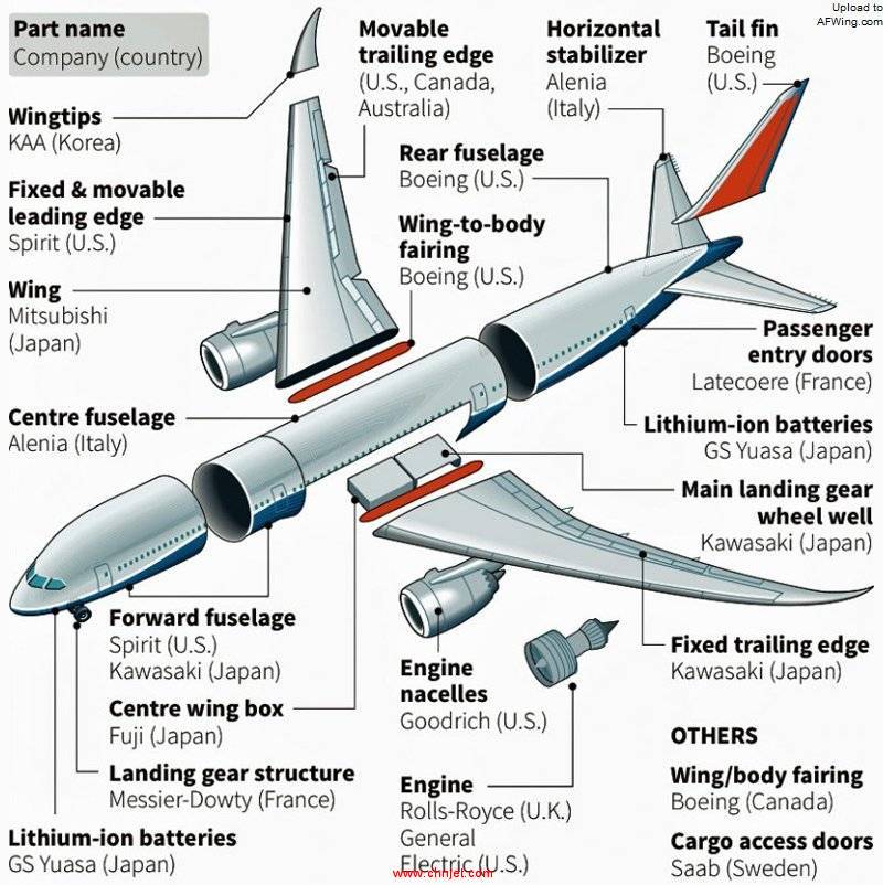 boeings_6million_cost_cutting_suppliers.jpg