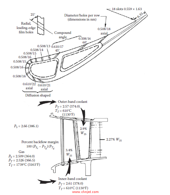 《Gas Turbine Heat Transfer and Cooling Technology》第二版