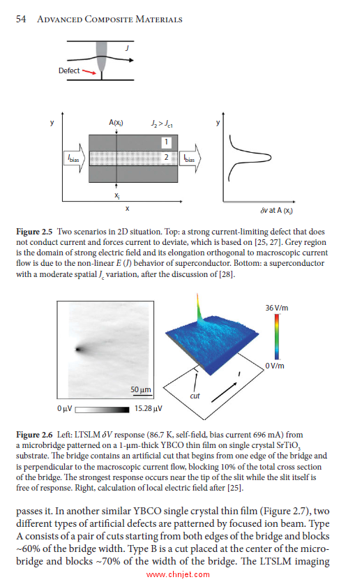 《Advanced Composite Materials》