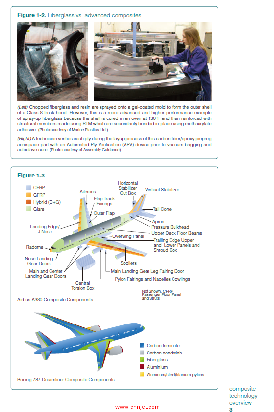 《Essentials of Advanced Composite Fabrication & Repair》