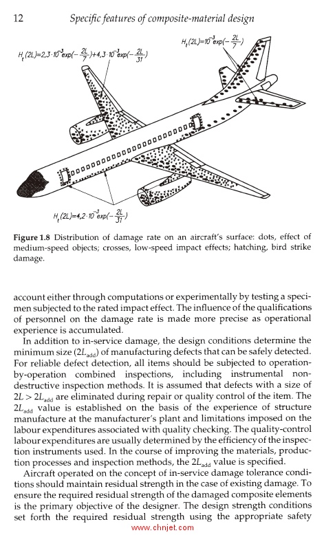 《Composite Materials in Aerospace Design》