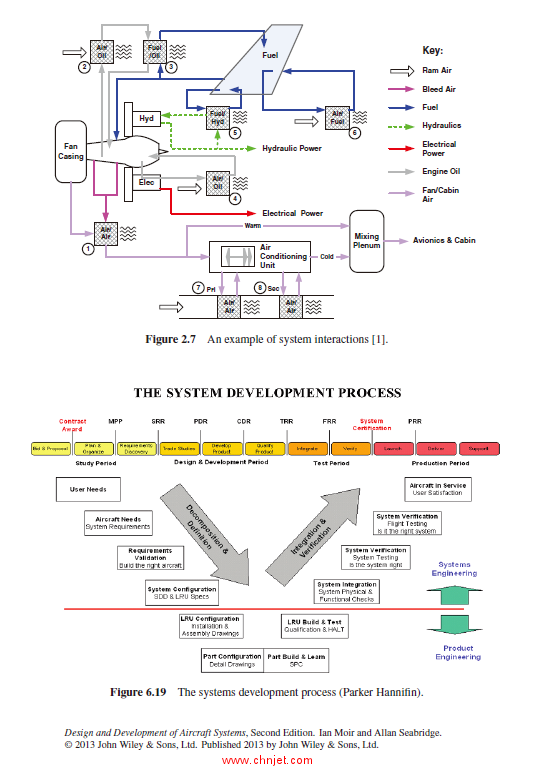 《Design and Development of Aircraft Systems》第二版