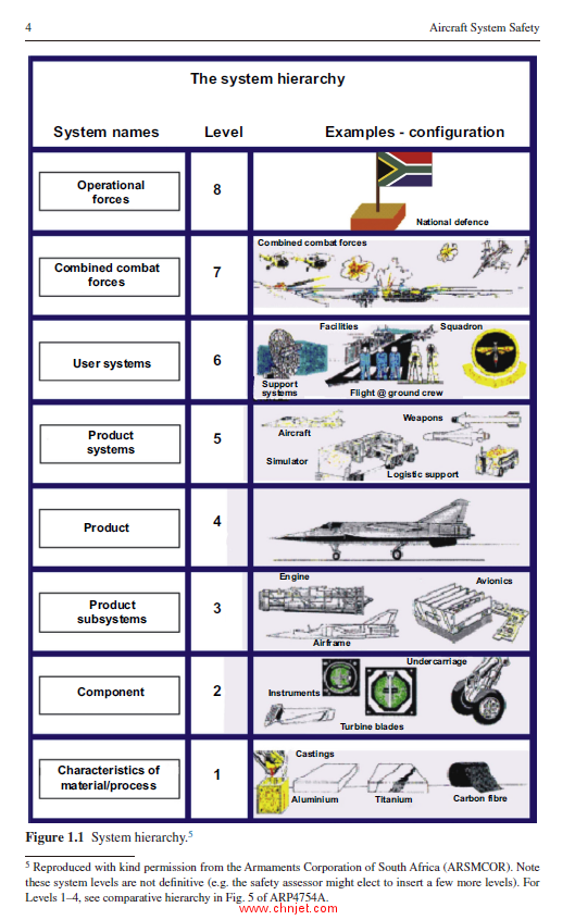 《Aircraft System Safety: Assessments for Initial Airworthiness Certification》