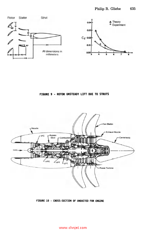 《Unsteady Aerodynamics,Aeroacollstics,and Aeroelasticity of Turbomachines and Propellers》