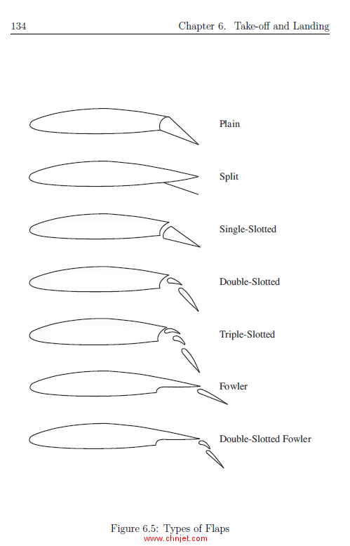 《Fundamentals of Airplane Flight Mechanics》