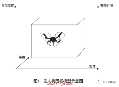 民航局：《无人机围栏（征求意见稿）》 