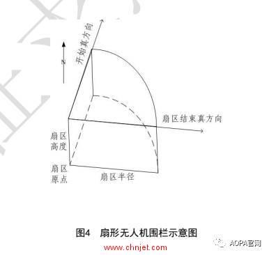 民航局：《无人机围栏（征求意见稿）》 