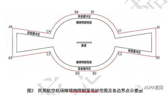 民航局：《无人机围栏（征求意见稿）》 