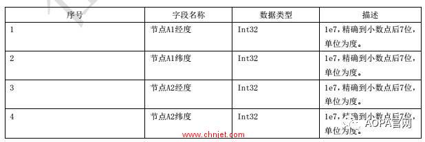 民航局：《无人机围栏（征求意见稿）》 