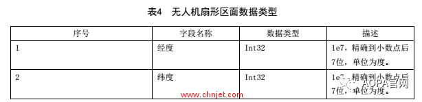 民航局：《无人机围栏（征求意见稿）》 