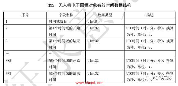 民航局：《无人机围栏（征求意见稿）》 