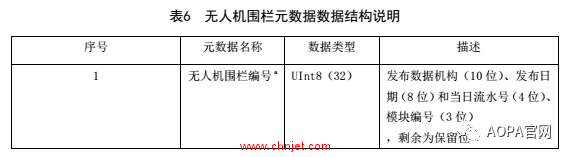 民航局：《无人机围栏（征求意见稿）》 