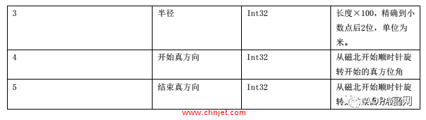 民航局：《无人机围栏（征求意见稿）》 