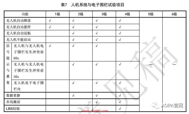 民航局：《无人机围栏（征求意见稿）》 