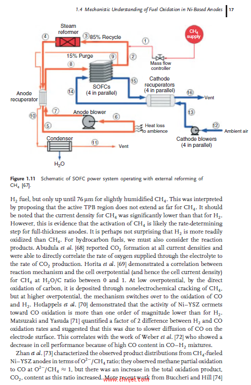 《Materials for High-Temperature Fuel Cells》