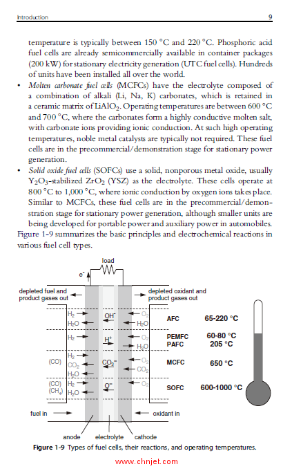 《PEM Fuel Cells:Theory and Practice》