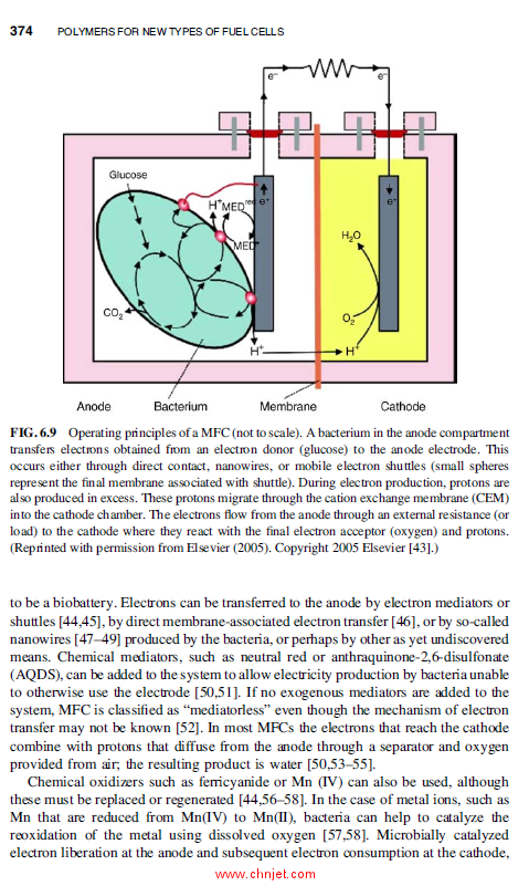 《Polymers for PEM Fuel Cells》《Polymers for PEM Fuel Cells》