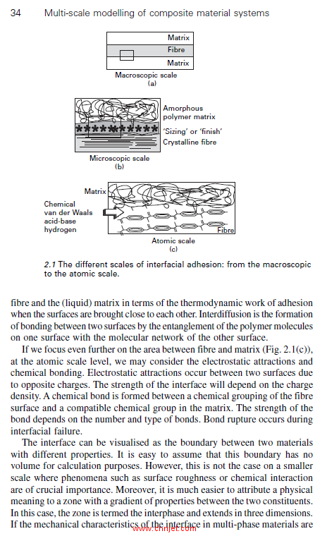 《Multi-Scale Modelling of Composite Material Systems: The Art of Predictive Damage Modelling》