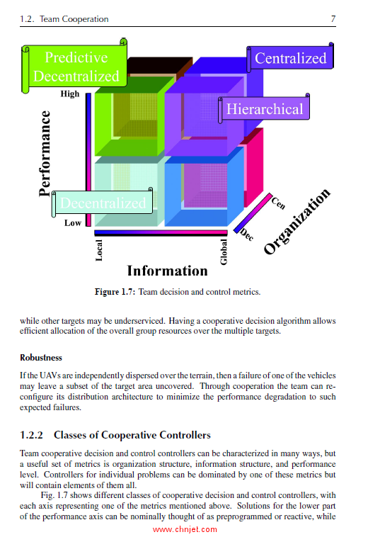 《UAV Cooperative Decision and Control：Challenges and Practical Approaches》