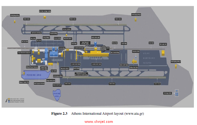 《Modelling and Managing Airport Performance》