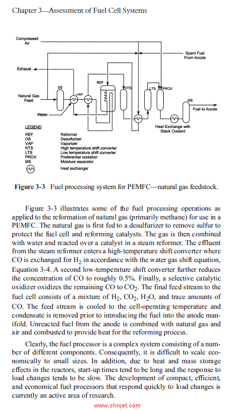 《Fuel Cells for Building Applications》