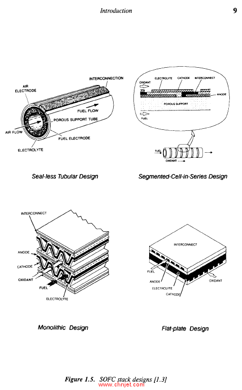 《Science and Technology of Ceramic Fuel Cells》