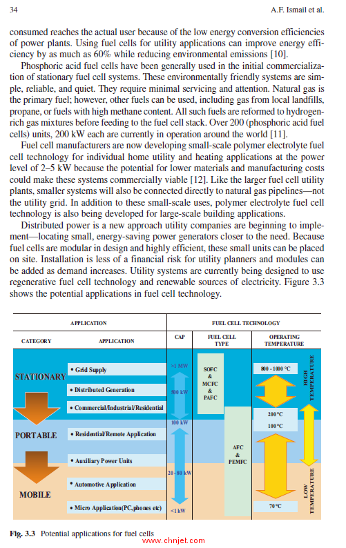 《Polymer Membranes for Fuel Cells》