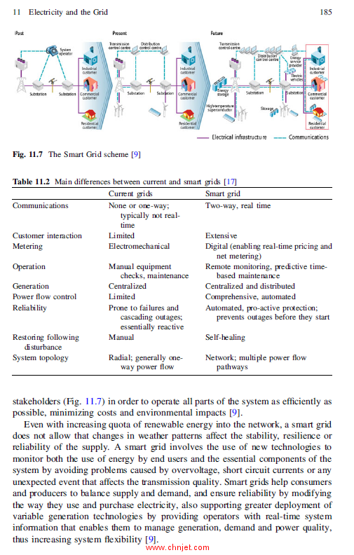 《Fuel Cells in the Waste-to-Energy Chain: Distributed Generation Through Non-Conventional Fuels and ...