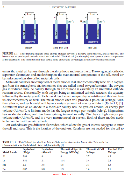 《New and Future Developments in Catalysis: Batteries, Hydrogen Storage and Fuel Cells》