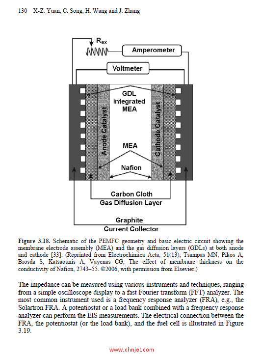 《Electrochemical Impedance Spectroscopy in PEM Fuel Cells：Fundamentals and Applications》