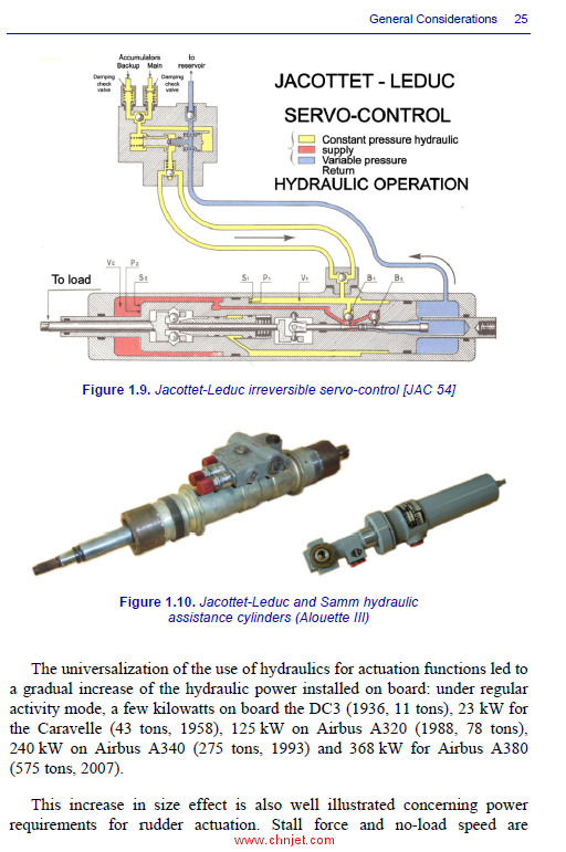 《Aerospace Actuators 1：Needs, Reliability and Hydraulic Power Solutions》