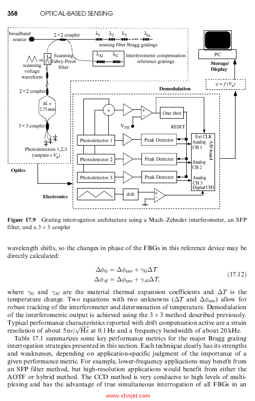 《Damage Prognosis: For Aerospace, Civil and Mechanical Systems》