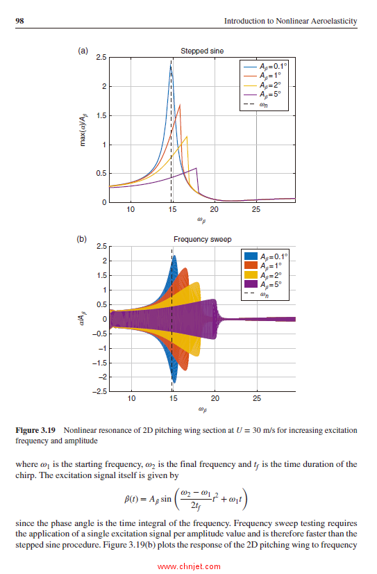 《Introduction to Nonlinear Aeroelasticity》