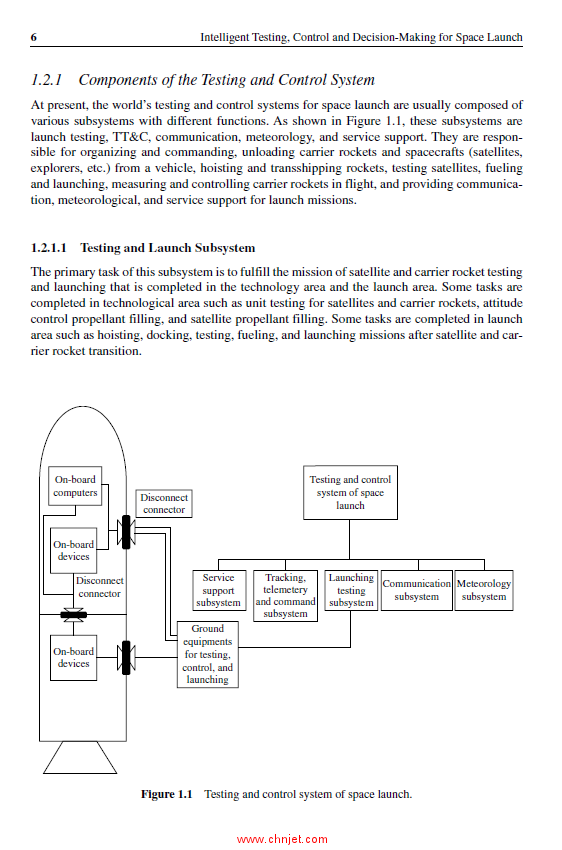 《Intelligent Testing,Control And Decision-making For Space Launch》