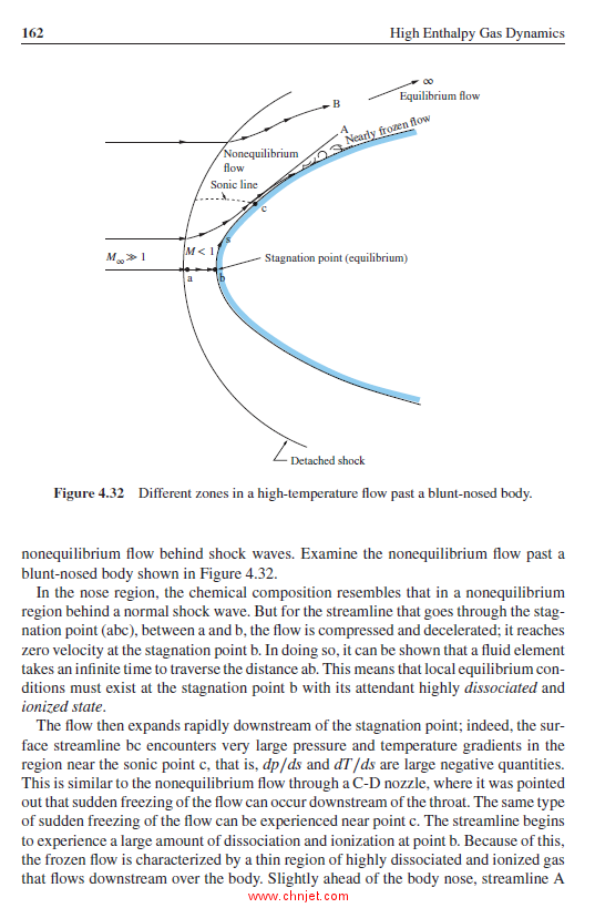 《High Enthalpy Gas Dynamics》